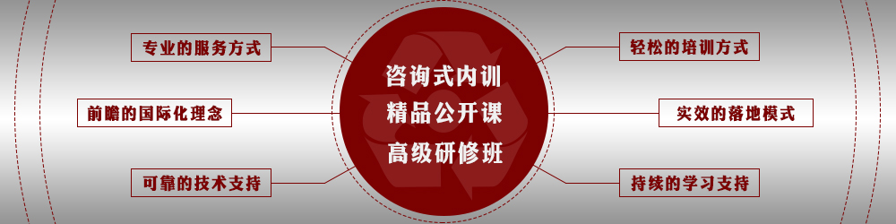 市場(chǎng)營(yíng)銷培訓(xùn)